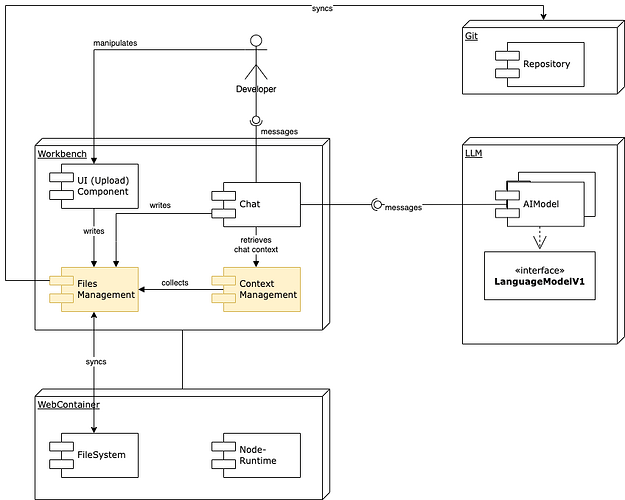 components-proposal.drawio